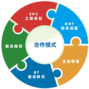 實業(yè)運營與建設(shè) 運營模式的對比與整合
