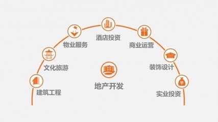 正黃集團(tuán)再度榮登“2021中國民營(yíng)企業(yè)500強(qiáng)” 實(shí)業(yè)運(yùn)營(yíng)與建設(shè)并舉，鑄就發(fā)展新篇章