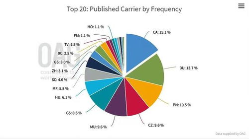 方大航空國際總部揭牌，海航航空全產(chǎn)業(yè)鏈發(fā)力重慶 實(shí)業(yè)運(yùn)營與建設(shè)并進(jìn)