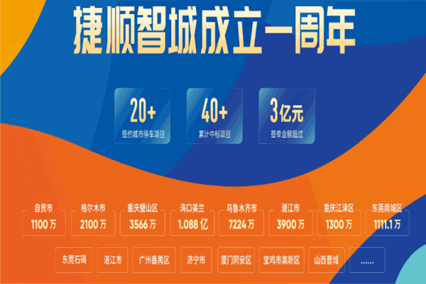 捷順停車場 實(shí)業(yè)運(yùn)營與建設(shè)雙輪驅(qū)動(dòng)，構(gòu)筑智慧停車新生態(tài)