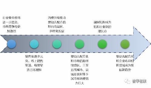 中國(guó)乳粉行業(yè)市場(chǎng)調(diào)研及“十四五”發(fā)展趨勢(shì)研究報(bào)告平面設(shè)計(jì)