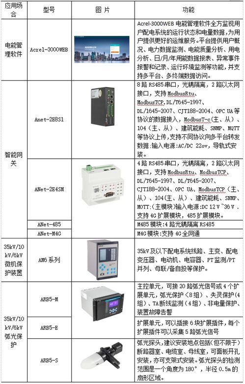淺析工廠電能管理系統(tǒng)改造與產(chǎn)品選型平面設(shè)計(jì)
