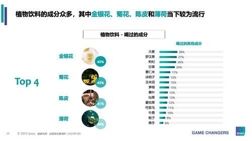 益普索2023年包裝即飲茶與植物飲料市場(chǎng)洞察 品牌管理的機(jī)遇與挑戰(zhàn)