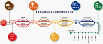 嘉德品牌顧問首創THMD進階式立體化品牌聲譽管理模式